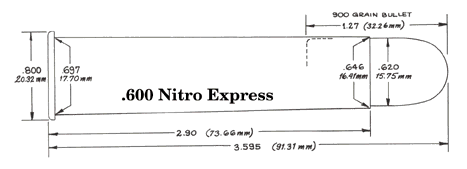 .600 Nitro Express / .600 NE (A-Square Data)